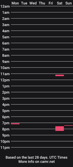 cam show schedule of finneass991