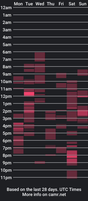 cam show schedule of finnsub