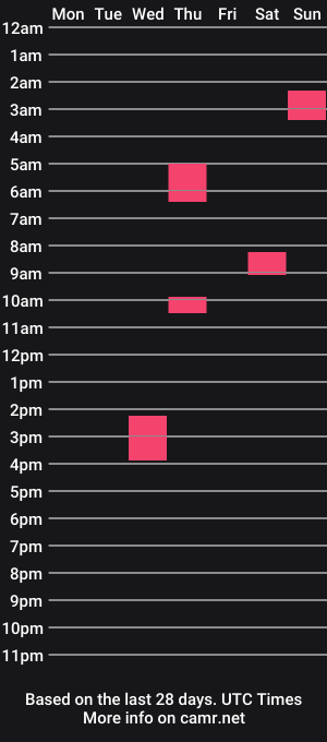 cam show schedule of finnswim01