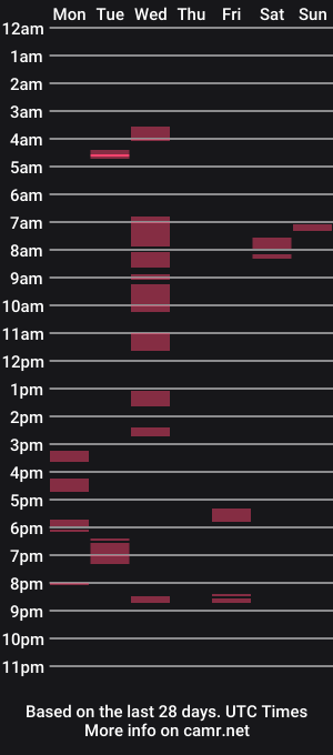 cam show schedule of fiodor3006