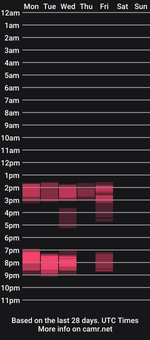 cam show schedule of fiona996