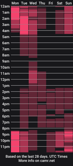 cam show schedule of fiona_powerpuff