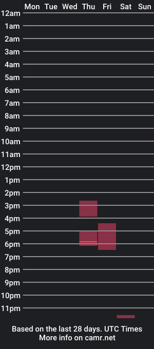 cam show schedule of fionaanddaddy