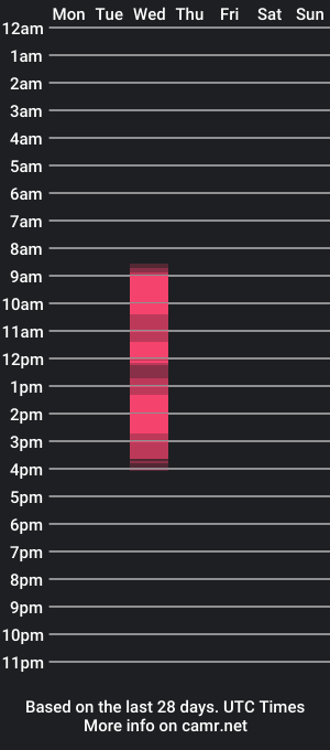 cam show schedule of fionacam