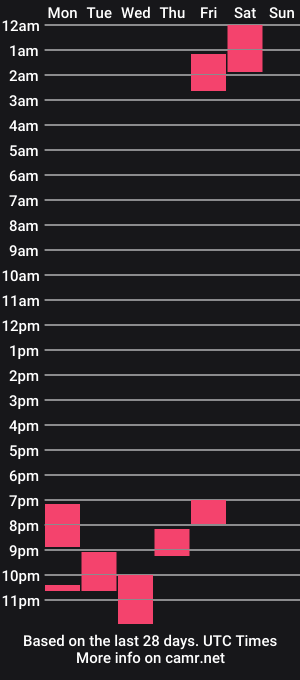 cam show schedule of fionadarling37