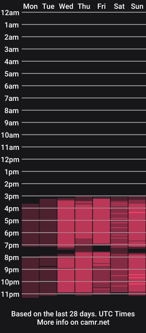 cam show schedule of fionalane