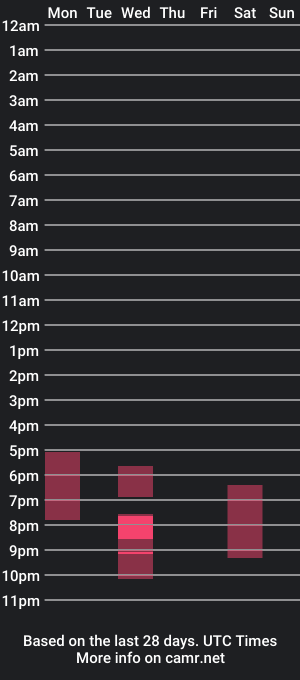 cam show schedule of fionaryderr