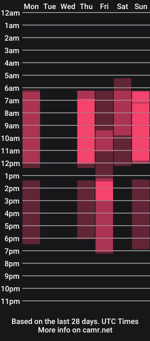 cam show schedule of fionee