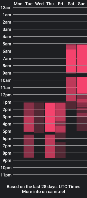 cam show schedule of fioramarmoris