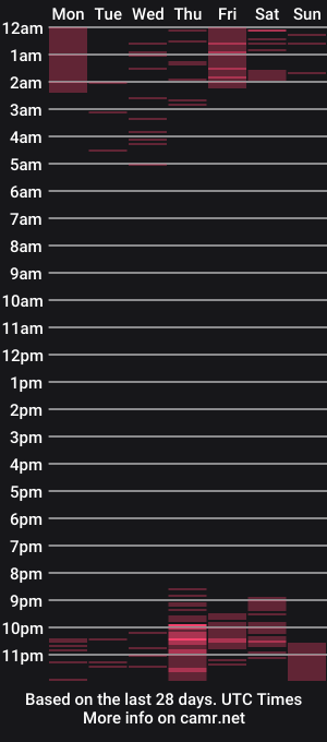 cam show schedule of fiore_sanz