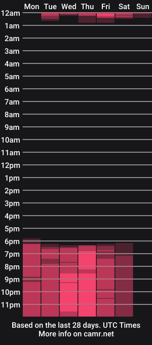 cam show schedule of fiorella_milf_