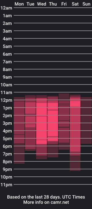 cam show schedule of fiorellarouse_