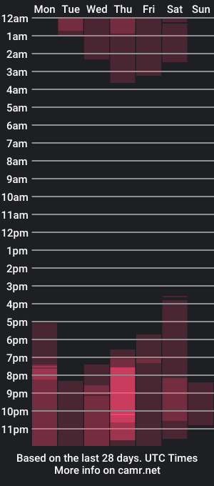 cam show schedule of fiorellasantamaria