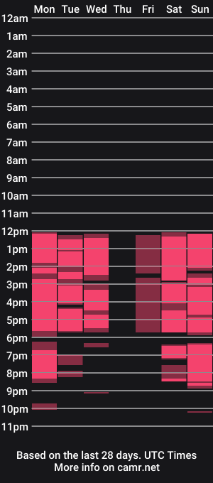 cam show schedule of fiorelly