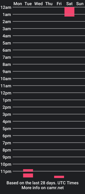 cam show schedule of fir3gnom3