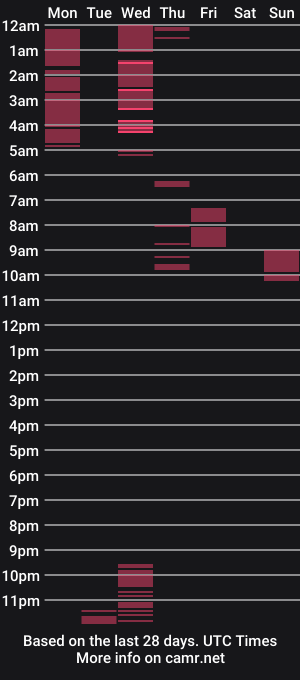cam show schedule of fire_blosssoms