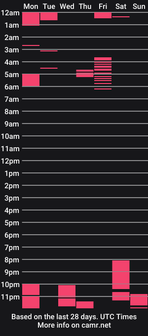 cam show schedule of fire_carrot