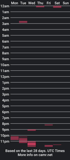 cam show schedule of fire_slim