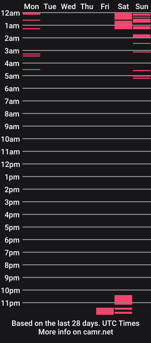 cam show schedule of fireamira