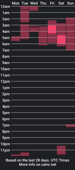 cam show schedule of firebreathingblonde