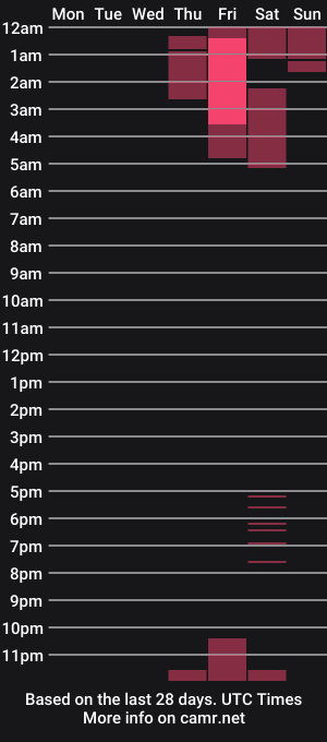 cam show schedule of firebug711