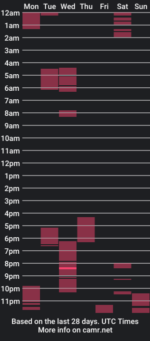 cam show schedule of fireexotica