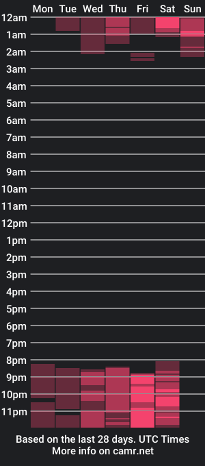 cam show schedule of fireflowers_