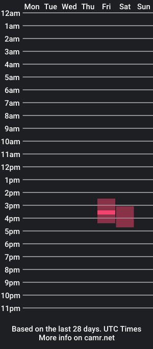 cam show schedule of fireinside5