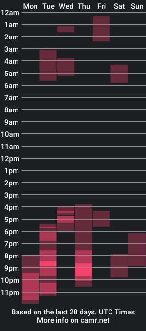 cam show schedule of firesex007