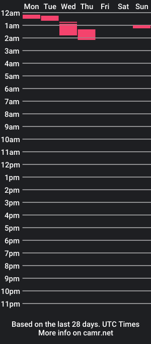 cam show schedule of firshotboy