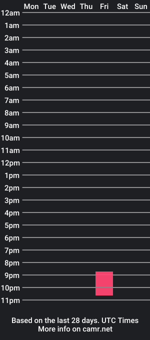 cam show schedule of first_day_