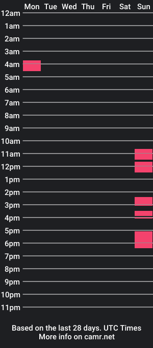 cam show schedule of first_kisses