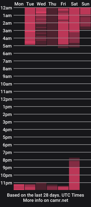 cam show schedule of first_lovee