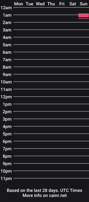 cam show schedule of firstlast1110