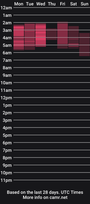cam show schedule of firstoffense