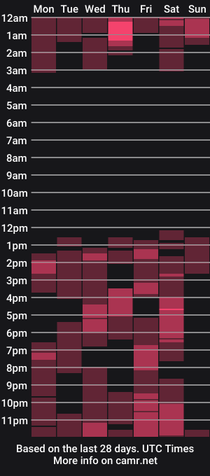 cam show schedule of firstpearll