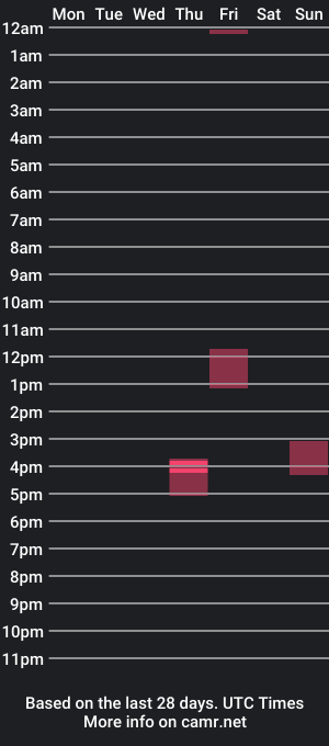 cam show schedule of fisarmonico