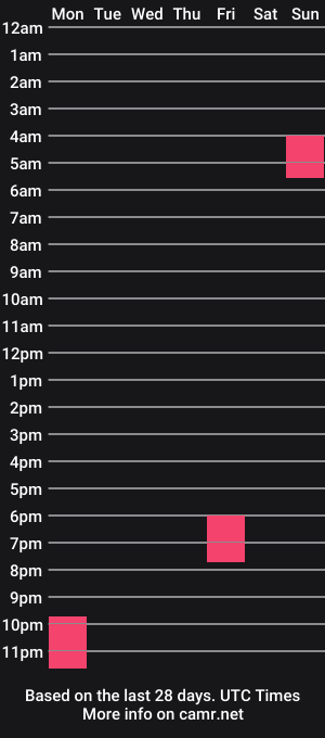 cam show schedule of fisketilt