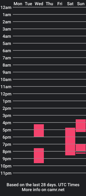 cam show schedule of fit_daddy_g