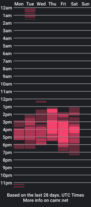 cam show schedule of fit_fray