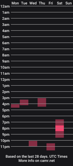 cam show schedule of fitandfriskyfunxxx