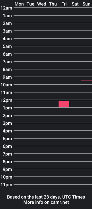 cam show schedule of fitandhorrny1