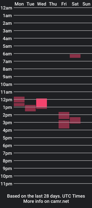 cam show schedule of fitaus_scott