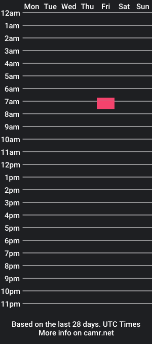 cam show schedule of fitboy_cum
