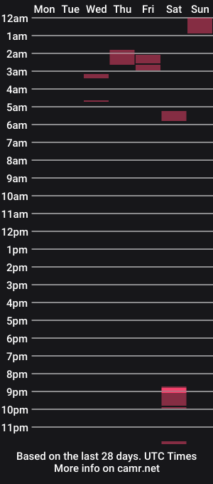 cam show schedule of fitcock1122