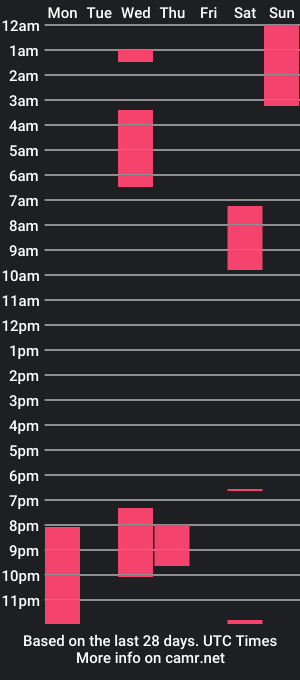 cam show schedule of fitcomputerguy