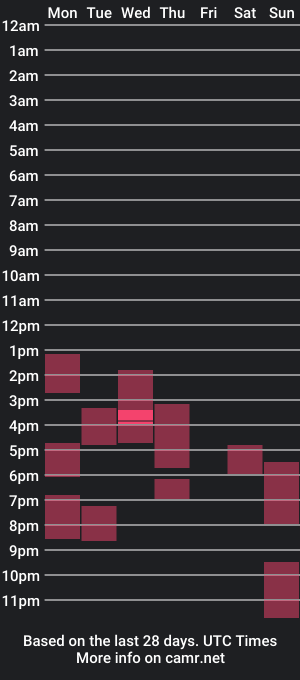 cam show schedule of fitdilftranslover