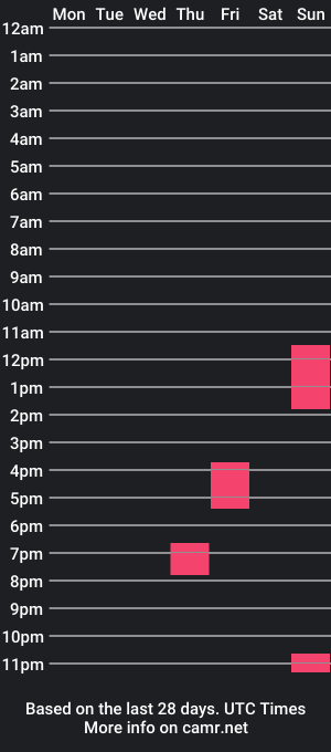 cam show schedule of fitfrank1992