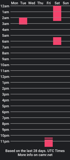 cam show schedule of fitfucker070