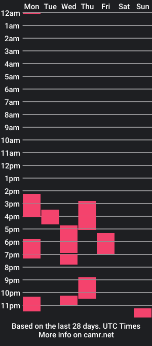 cam show schedule of fitgilftattooed